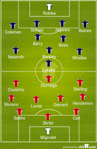 Everton Liverpool formation